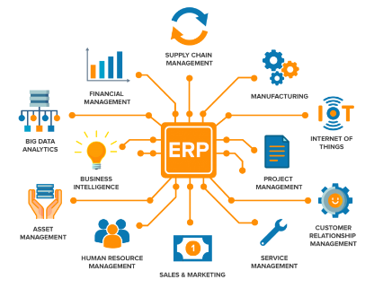 Software ERP, Solusi Software ERP, SysApp